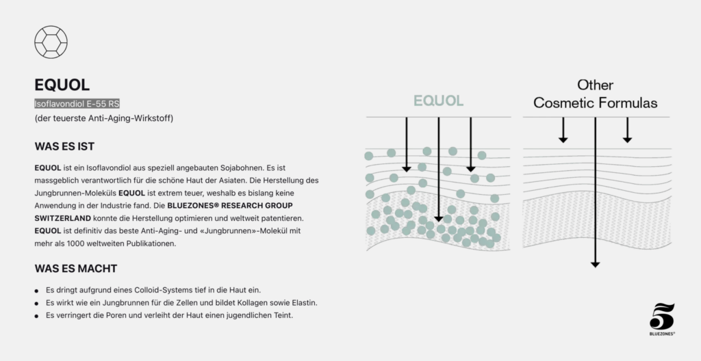 Wirkstoffe timeblock skincare